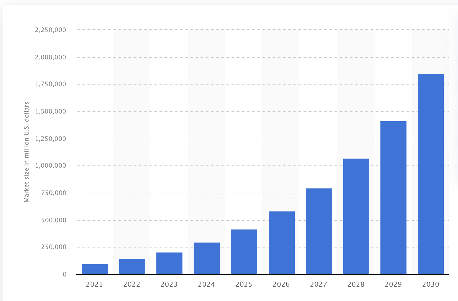 Cách học AI từ đầu vào năm 2024: Hướng dẫn đầy đủ từ các chuyên gia