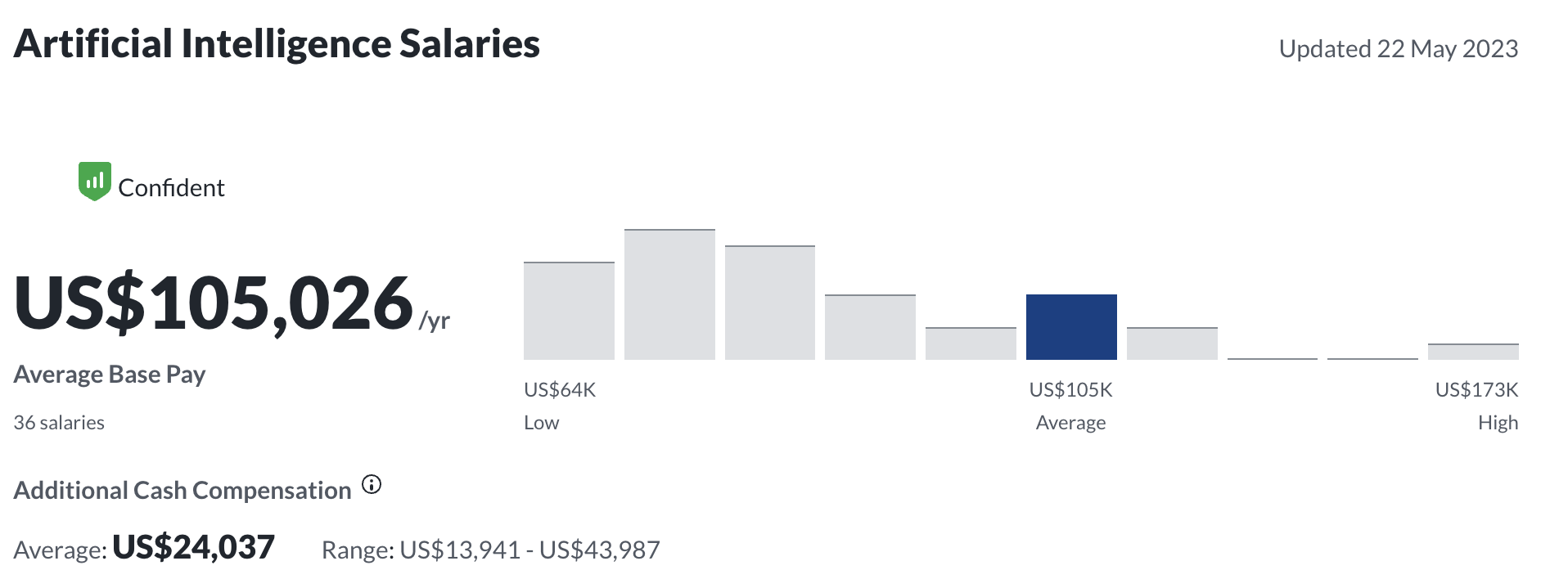 Cách học AI từ đầu vào năm 2024: Hướng dẫn đầy đủ từ các chuyên gia